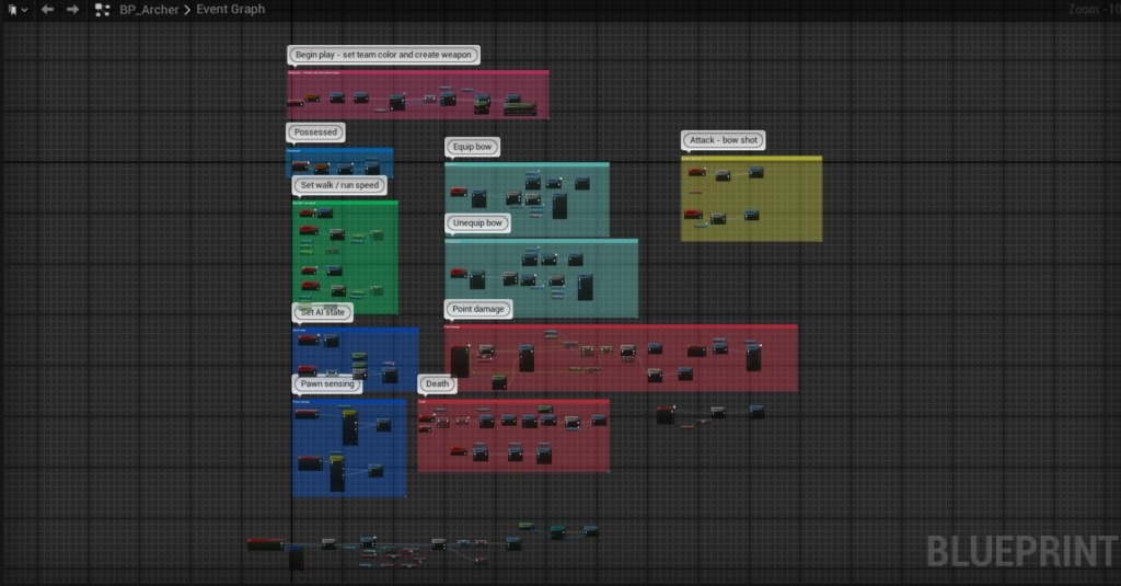 Archer event graph with setup, AI state, and attack logic